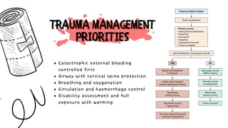 Trauma Guard System Comprehensive Overview of Trauma: Assessment, Management, and Systems | PDF