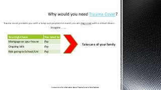 Trauma cover provides you with a lump sum payment in event you are diagnosed with a critical illness. 
Imagine…….. 
Trauma Cover 
You might have You need to 
Mortgage on your house Pay 
Ongoing bills Pay 
Kids going to School/Uni Pay 
Take care of your family 
i-insure.co.nz for information about Trauma Cover in New Zealand 
 