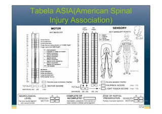 Tabela ASIA(American Spinal
Injury Association)

 