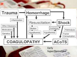 Early
hyperfibrinolysis
 