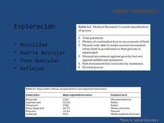 examen neurológico
Exploración
• Movilidad
• Fuerza muscular
• Tono muscular
• Reflejos
*Boss N. Spinal disorders
 