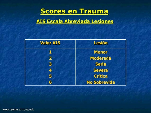 Trauma scores