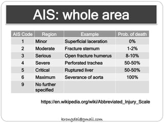 AIS: whole area
krongdai@gmail.com
AIS Code Region Example Prob. of death
1 Minor Superficial laceration 0%
2 Moderate Fracture sternum 1-2%
3 Serious Open fracture humerus 8-10%
4 Severe Perforated trachea 50-50%
5 Critical Ruptured liver 50-50%
6 Maximum Severance of aorta 100%
9 No further
specified
https://en.wikipedia.org/wiki/Abbreviated_Injury_Scale
 
