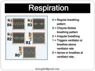 Respiration
4 = Regular breathing
pattern
3 = Cheyne-Stokes
breathing pattern
2 = Irregular breathing
1 = Triggers ventilator or
breathes above
ventilator rate
0 = Apnea or breathes at
ventilator rate.
krongdai@gmail.com
 