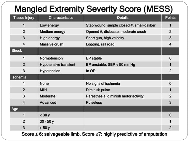 Trauma scoring | PPT