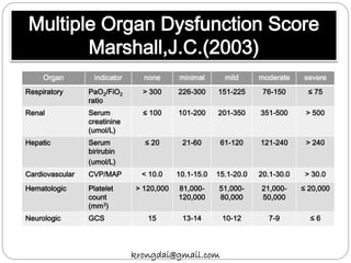 Multiple Organ Dysfunction Score
Marshall,J.C.(2003)
Organ indicator none minimal mild moderate severe
Respiratory PaO2/FiO2
ratio
> 300 226-300 151-225 76-150 ≤ 75
Renal Serum
creatinine
(umol/L)
≤ 100 101-200 201-350 351-500 > 500
Hepatic Serum
birirubin
(umol/L)
≤ 20 21-60 61-120 121-240 > 240
Cardiovascular CVP/MAP < 10.0 10.1-15.0 15.1-20.0 20.1-30.0 > 30.0
Hematologic Platelet
count
(mm3)
> 120,000 81,000-
120,000
51,000-
80,000
21,000-
50,000
≤ 20,000
Neurologic GCS 15 13-14 10-12 7-9 ≤ 6
krongdai@gmail.com
 