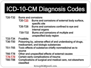 ICD-10-CM Diagnosis Codes
T20-T32 Burns and corrosions
T20-T25 Burns and corrosions of external body surface,
specific site
T26-T28 Burns and corrosions confined to eye and
internal organs
T30-T32 Burns and corrosions of multiple and
unspecified body region
T33-T34 Frostbite
T36-T50 Poisoning by, adverse effect of and underdosing of drugs,
medicament, and biologic substances
T51-T65 Toxic effects of substance chiefly nonmedicinal as to
source
T66-T78 Other and unspecified effects of external causes
T79-T79 Certain early complications of trauma
T80-T88 Complications of surgical and medical care, not elsewhere
classified
krongdai@gmail.com
 