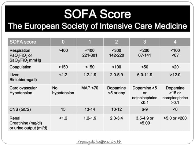 Trauma scoring | PPT