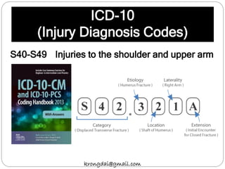 ICD-10
(Injury Diagnosis Codes)
S40-S49 Injuries to the shoulder and upper arm
krongdai@gmail.com
 