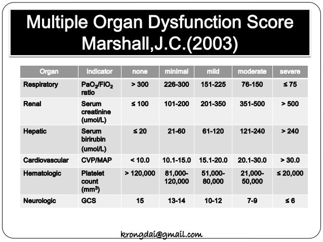 MULTIPLE ORGAN DYSFUNCTION SCORE EPUB DOWNLOAD MULTIPLE ORGAN DYSFUNCTION SCORE EPUB DOWNLOAD