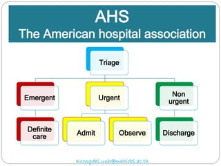 Triage
Emergent
Definite
care
Urgent
Admit Observe
Non
urgent
Discharge
AHS
The American hospital association
Krongdai.unh@mahidol.ac.th
 
