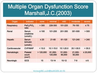 Multiple Organ Dysfunction Score
Marshall,J.C.(2003)
Organ indicator none minimal mild moderate severe
Respiratory PaO2/FiO2
ratio
> 300 226-300 151-225 76-150 ≤ 75
Renal Serum
creatinine
(umol/L)
≤ 100 101-200 201-350 351-500 > 500
Hepatic Serum
birirubin
(umol/L)
≤ 20 21-60 61-120 121-240 > 240
Cardiovascular CVP/MAP < 10.0 10.1-15.0 15.1-20.0 20.1-30.0 > 30.0
Hematologic Platelet
count
(mm3)
> 120,000 81,000-
120,000
51,000-
80,000
21,000-
50,000
≤ 20,000
Neurologic GCS 15 13-14 10-12 7-9 ≤ 6
Krongdai.unh@mahidol.ac.th
 