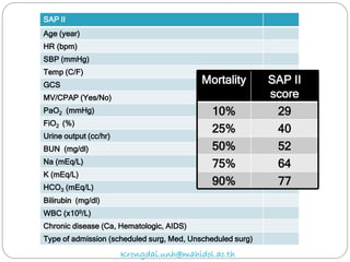 SAP II
Age (year)
HR (bpm)
SBP (mmHg)
Temp (C/F)
GCS
MV/CPAP (Yes/No)
PaO2 (mmHg)
FiO2 (%)
Urine output (cc/hr)
BUN (mg/dl)
Na (mEq/L)
K (mEq/L)
HCO3 (mEq/L)
Bilirubin (mg/dl)
WBC (x109/L)
Chronic disease (Ca, Hematologic, AIDS)
Type of admission (scheduled surg, Med, Unscheduled surg)
Mortality SAP II
score
10% 29
25% 40
50% 52
75% 64
90% 77
Krongdai.unh@mahidol.ac.th
 
