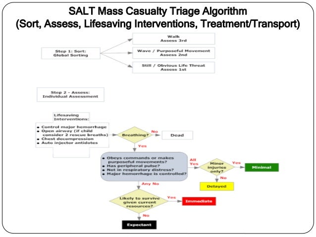 Trauma scoring 23 พค.2558