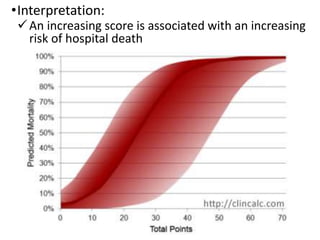 Polytrauma Iss Score Polytrauma scoring systems | PPTX