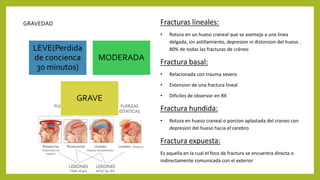 GRAVEDAD
LEVE(Perdida
de concienca
30 minutos)
MODERADA
GRAVE
Fracturas lineales:
• Rotura en un hueso craneal que se asemeja a una linea
delgada, sin astillamiento, depresion ni distorsion del hueso .
80% de todas las fracturas de cráneo
Fractura basal:
• Relacionada con trauma severo
• Extension de una fractura lineal
• Dificiles de observar en RX
Fractura hundida:
• Rotura en hueso craneal o porcion aplastada del craneo con
depresion del hueso hacia el cerebro
Fractura expuesta:
Es aquella en la cual el foco de fractura se encuentra directa o
indirectamente comunicada con el exterior
 