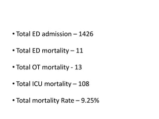 • Total ED admission – 1426
• Total ED mortality – 11
• Total OT mortality - 13
• Total ICU mortality – 108
• Total mortal...