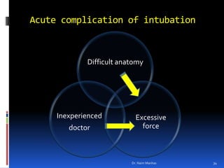 Acute complication of intubationDr. Naim Manhas34