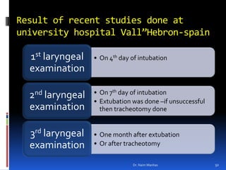 Result of recent studies done at university hospital Vall”Hebron-spainDr. Naim Manhas50