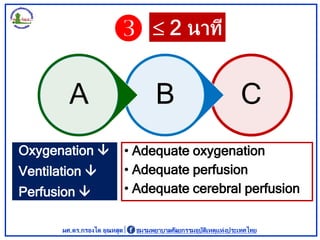 ผศ.ดร.กรองได อุณหสูต ชมรมพยาบาลศัลยกรรมอุบัติเหตุแห่งประเทศไทย
C
B
A
Oxygenation 
Ventilation 
Perfusion 
• Adequate o...