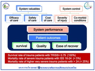 System valuables
Efficacy
of care
Safety
of care
Cost
of care
System control
Severity
of injury
Co-morbid
conditions
Syste...