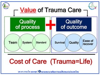 ผศ.ดร.กรองได อุณหสูต ชมรมพยาบาลศัลยกรรมอุบัติเหตุแห่งประเทศไทย
Quality
of process
Quality
of outcome
Team System Standard...