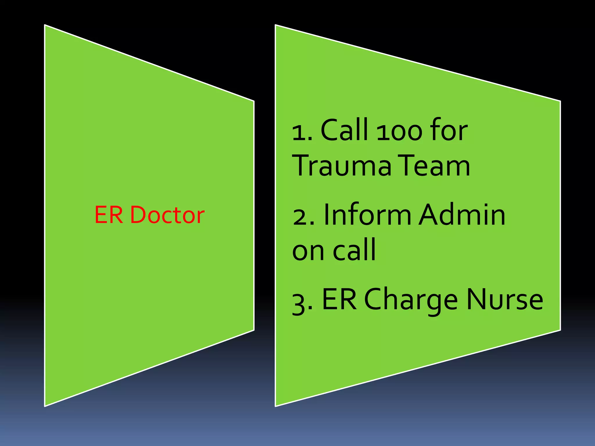 ER Doctor
1. Call 100 for
TraumaTeam
2. Inform Admin
on call
3. ER Charge Nurse
 