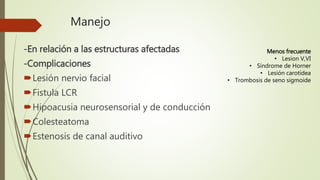 Manejo
-En relación a las estructuras afectadas
-Complicaciones
Lesión nervio facial
Fistula LCR
Hipoacusia neurosensorial y de conducción
Colesteatoma
Estenosis de canal auditivo
Menos frecuente
• Lesion V,VI
• Síndrome de Horner
• Lesión carotidea
• Trombosis de seno sigmoide
 