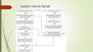 Lesión nervio facial
 