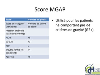 Score MGAP
Score Nombre de points
Score de Glasgow
(par point)
Nombre de points
du score
Pression artérielle
systolique (mmHg)
>120 +5
60-120 +3
<60 0
Trauma fermé (vs
pénétrant)
+4
Age <60 +5
• Utilisé pour les patients
ne comportant pas de
critères de gravité (G2+)
 