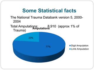 Some Statistical facts
The National Trauma Databank version 5, 2000-
2004
Total Amputations: 8,910 (approx 1% of
Trauma)
77%
23%
Amputations
Digit Amputation
Limb Amputation
 