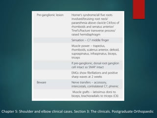 Chapter 5: Shoulder and elbow clinical cases. Section 3: The clinicals. Postgraduate Orthopaedic
 