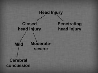 Head Injury

      Closed             Penetrating
    head injury          head injury


   Mild      Moderate-
              severe

 Cerebral
concussion
 