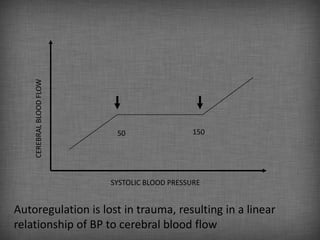 CEREBRAL BLOOD FLOW




                           50                  150




                          SYSTOLIC BLOOD PRESSURE


Autoregulation is lost in trauma, resulting in a linear
relationship of BP to cerebral blood flow
 