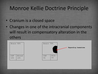 Monroe Kellie Doctrine Principle
• Cranium is a closed space
• Changes in one of the intracranial components
  will result in compensatory alteration in the
  others
  Brain 80%         Brain 70%

                                  Expanding haematoma




  CSF   Blood       CSF    Bloo
  10%   10%         5%     5%
 