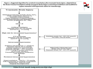 Devestating Brain Injury Algorithm Rcem Traumatic brain injury | PPTX