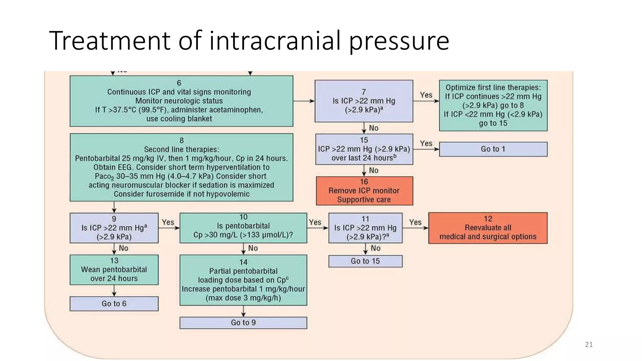 Traumatic Brain Injury.pptx