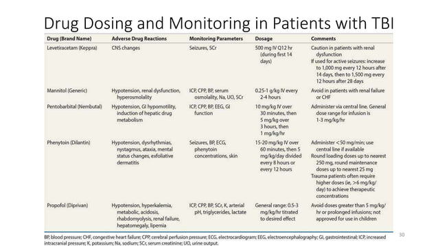 Traumatic Brain Injury.pptx