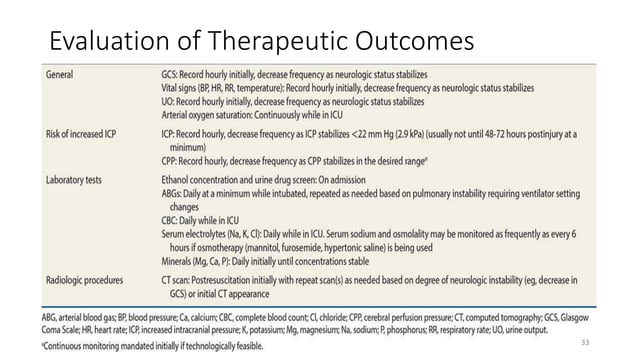 Traumatic Brain Injury.pptx