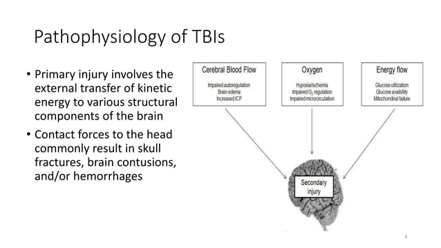 Traumatic Brain Injury.pptx