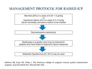 MANAGEMENT PROTOCOL FOR RAISED ICP
Nathens AB, Cryer HG, Fildes J. The American college of surgeons trauma quality improvement
program. Surg Clin North Am. 2012;92:441–454.
 