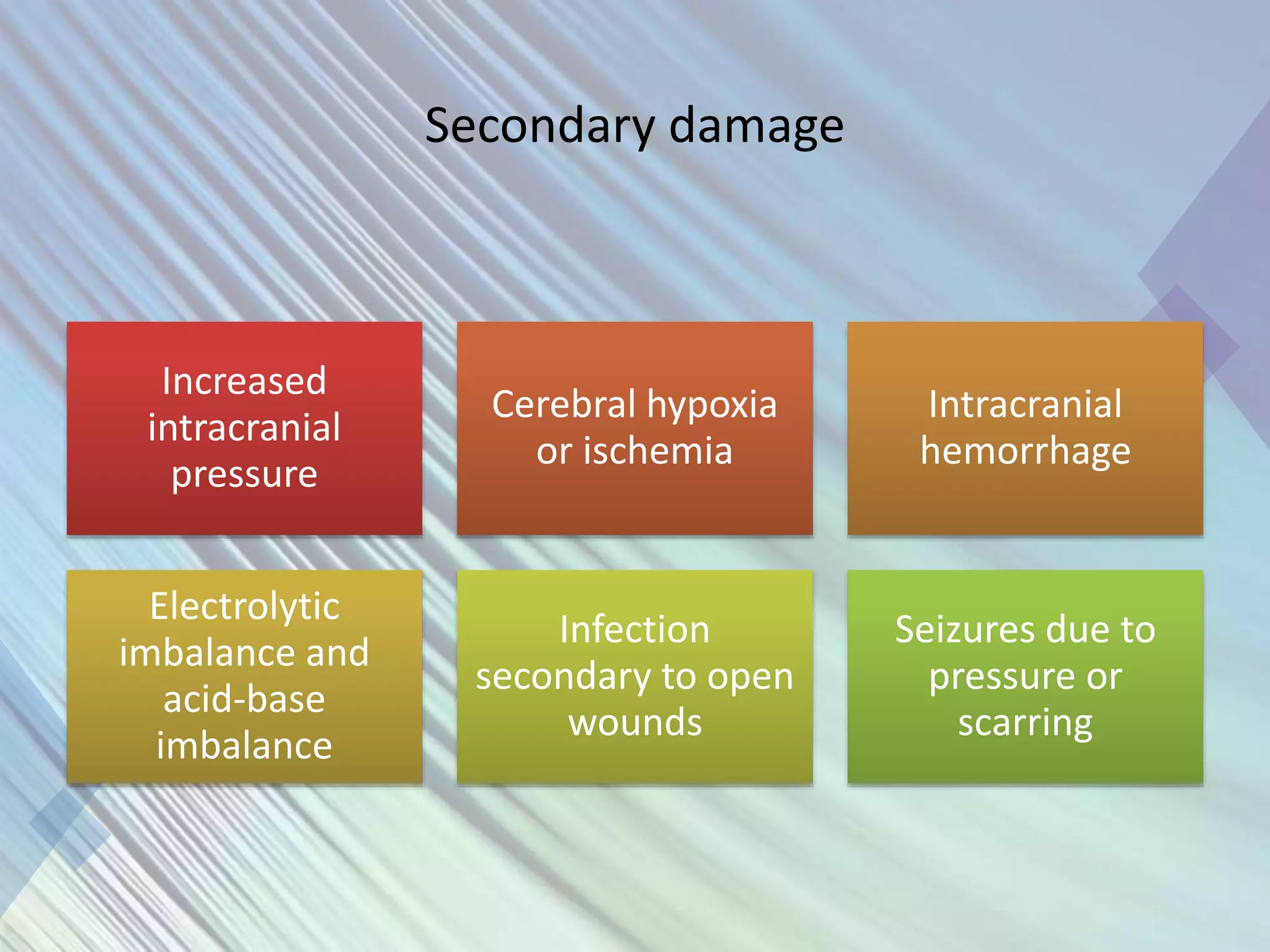 TRAUMATIC BRAIN INJURY | PPT