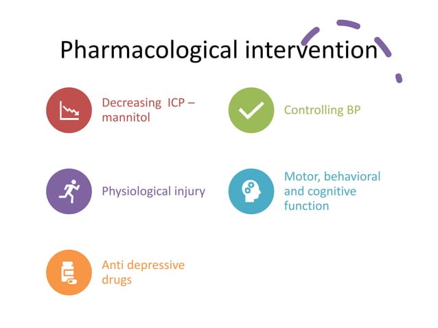 TRAUMATIC BRAIN INJURY | PPT