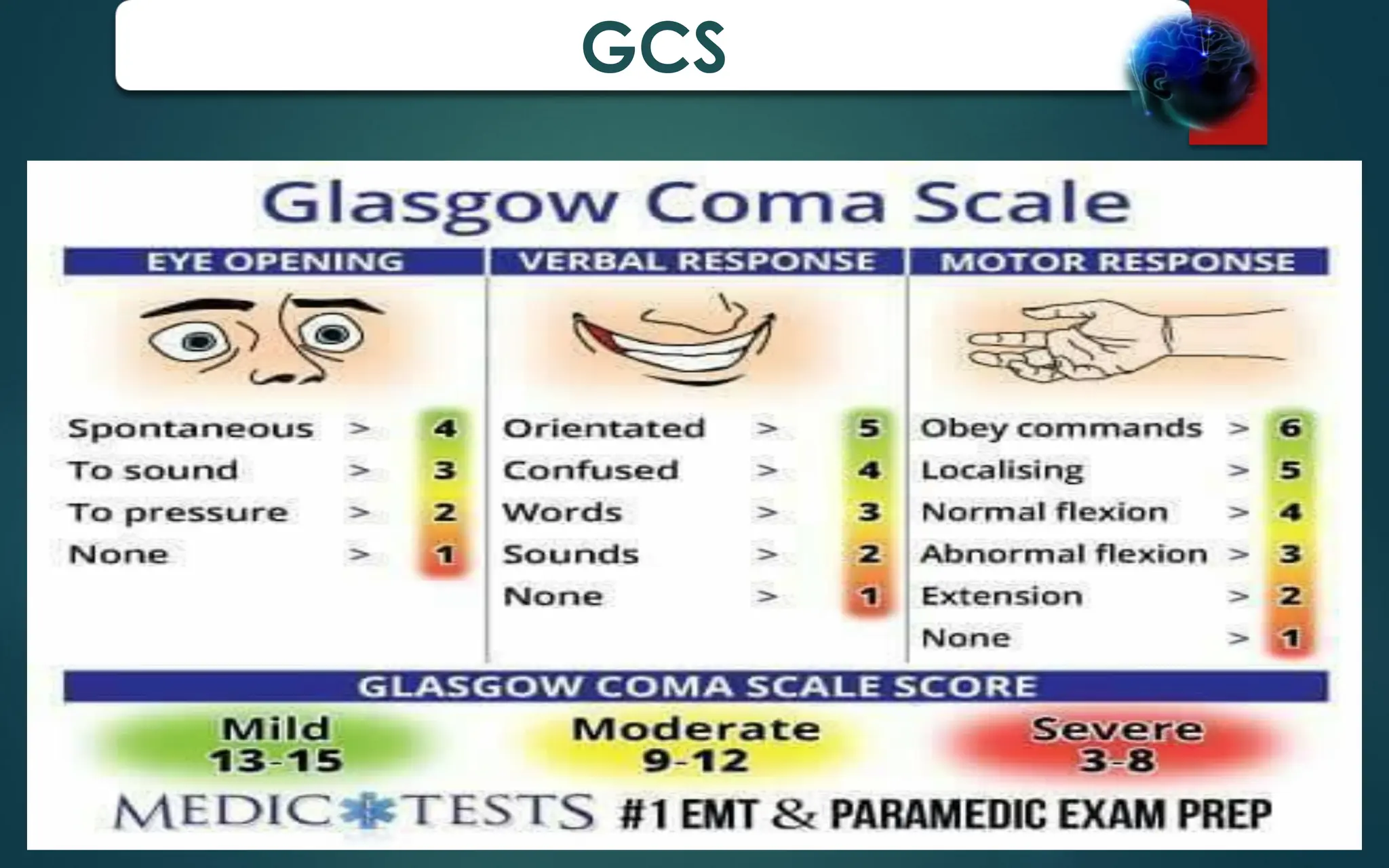 TRAUMATIC BRAIN INJURY AND GLASGOW COMA SCALE DR DAMIAN LASTRA COPELLO 