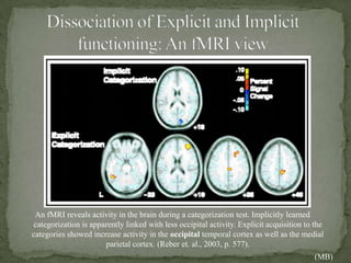 An fMRI reveals activity in the brain during a categorization test. Implicitly learned
categorization is apparently linked with less occipital activity. Explicit acquisition to the
categories showed increase activity in the occipital temporal cortex as well as the medial
parietal cortex. (Reber et. al., 2003, p. 577).
(MB)
 