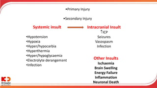 Systemic insult
•Hypotension
•Hypoxia
•Hyper/hypocarbia
•Hyperthermia
•Hyper/hypoglycaemia
•Electrolyte derangement
•Infection
Intracranial Insult
ICP
Seizures
Vasospasm
Infection
Other Insults
Ischaemia
Brain Swelling
Energy Failure
Inflammation
Neuronal Death
•Primary Injury
•Secondary Injury
 