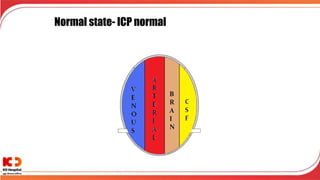 Normal state- ICP normal
 