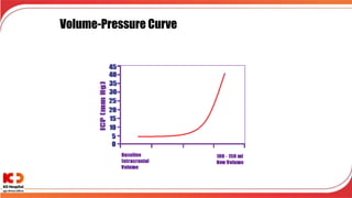 Volume-Pressure Curve
 