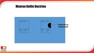 Monroe Kellie Doctrine
 