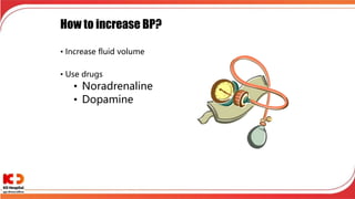 How to increase BP?
• Increase fluid volume
• Use drugs
• Noradrenaline
• Dopamine
 